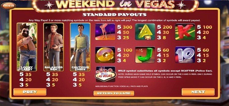 Weekend in Vegas | Beste Online Casino Gokkast Review | online gokkasten