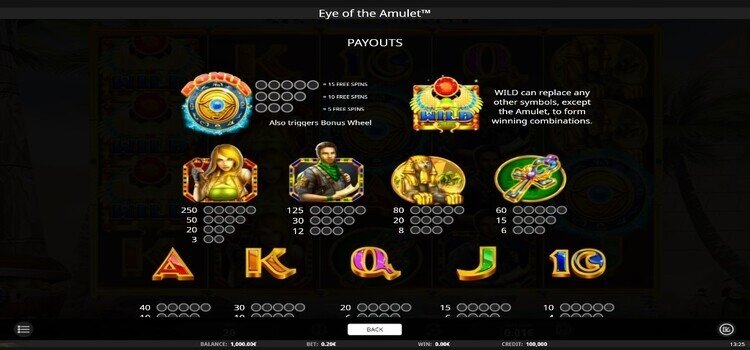 Eye Of The Amulet | Beste Online Gokkast Review | online slots (met of zonder spelen)