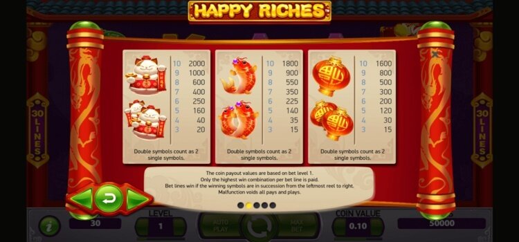 Happy Riches | Beste Online Gokkasten Reviews | winst tabel