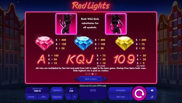 Red Lights | Online Casino Gokkast Review | bonus | casinovergelijker.net