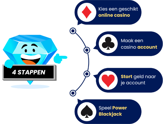 Power Blackjack spelen