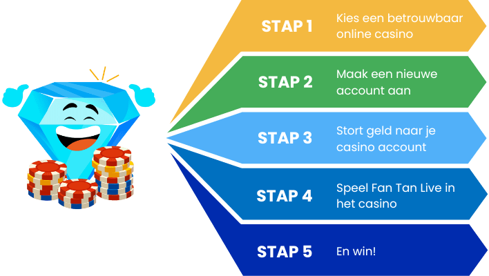 Stappen Fan Tan Live spelen