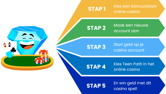 Stappen Teen Patti