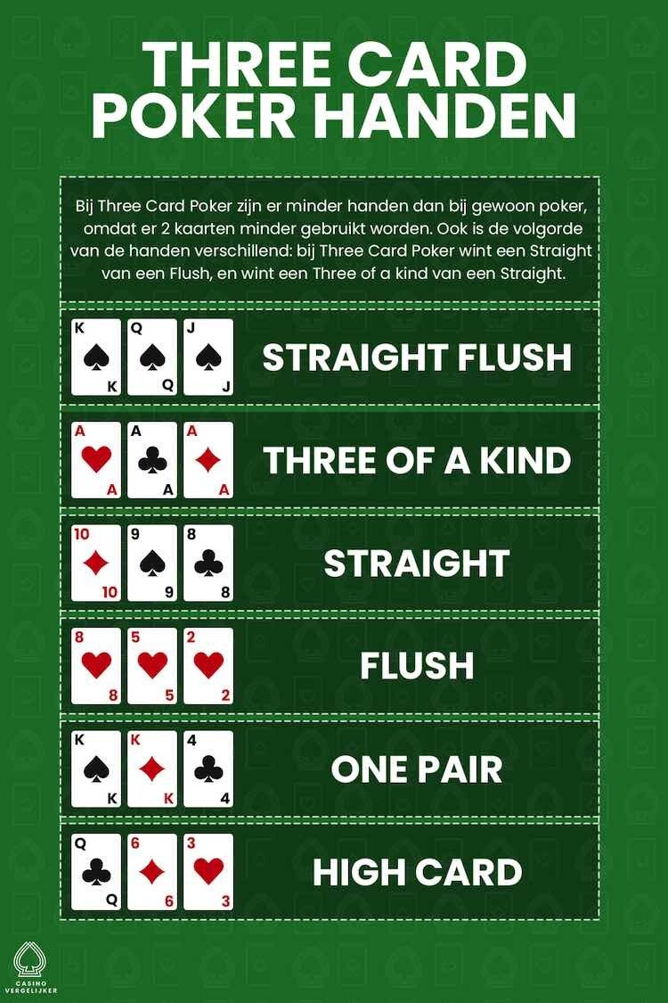Wat zijn de beste poker handen bij Three Card Poker? 