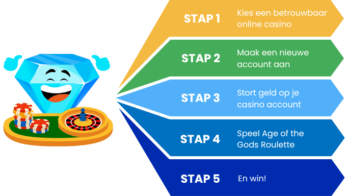 Age of the Gods Roulette Spelen