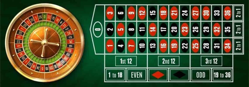 Roulette Online Spelen