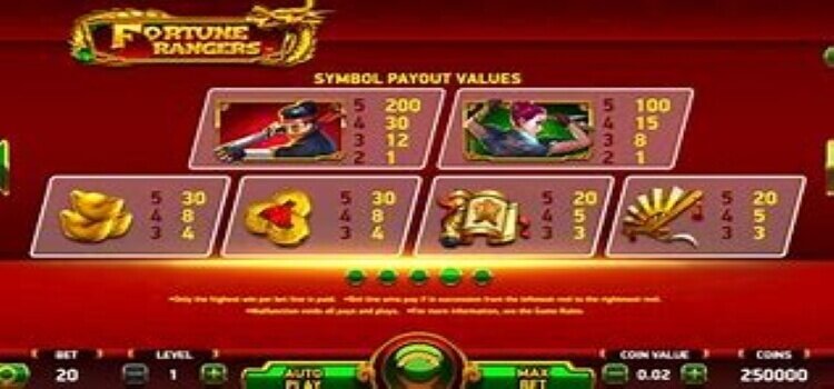 FORTUNE RANGERS | Beste Online Gokkast Review | speel casino online