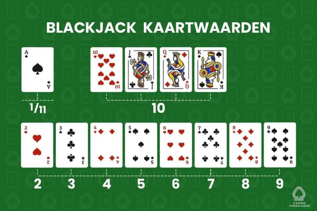 Blackjack kaartwaarden