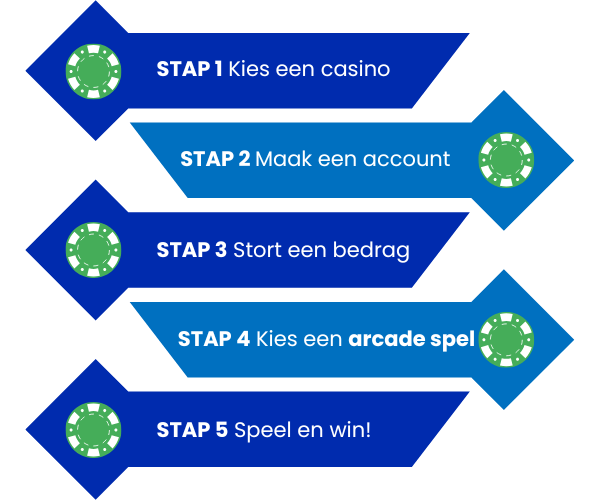 Arcade games spelen