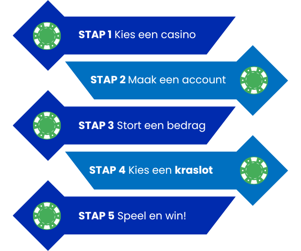 Krasloten online spelen