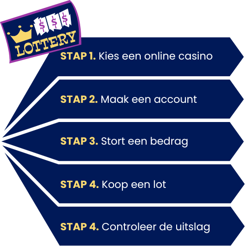 Loterij lot kopen december