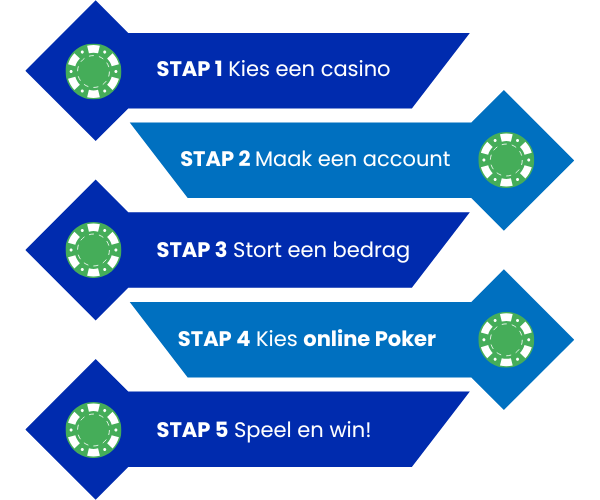 Poker online spelen