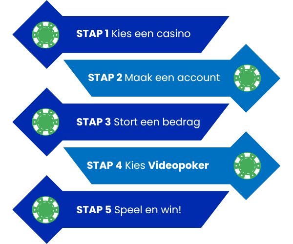 Videopoker online spelen