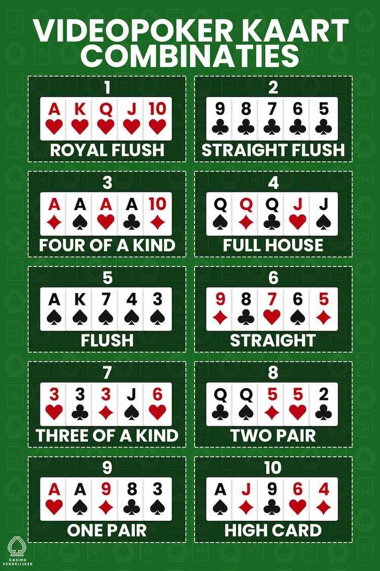Wat zijn de spel combinaties bij Video Poker? 