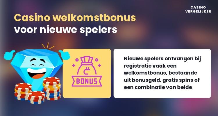 Illustratie van een casino welkomstbonus waarbij nieuwe spelers een stortingsbonus of gratis spins ontvangen