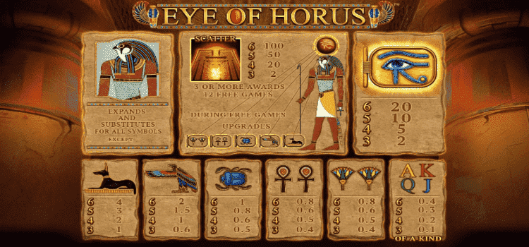 Eye of Horus Megaways Online Gokkast features