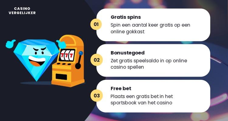 Soorten gratis casino bonussen