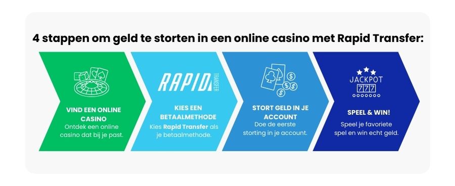 Rapid Transfer | Beste Online Casino Betaalmethode | geld storten