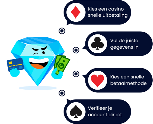 Buitenlandse casino snelle uitbetaling