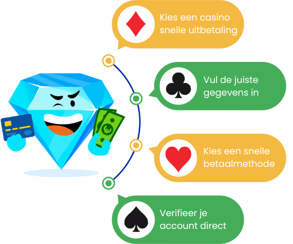 Tips snelle casino uitbetaling