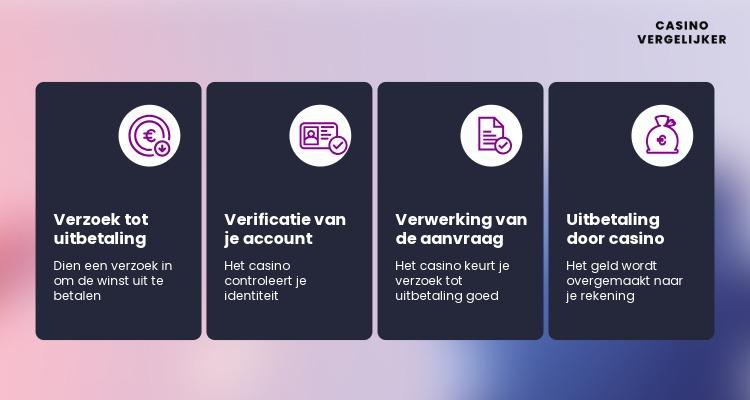 Stappen snelle casino uitbetaling
