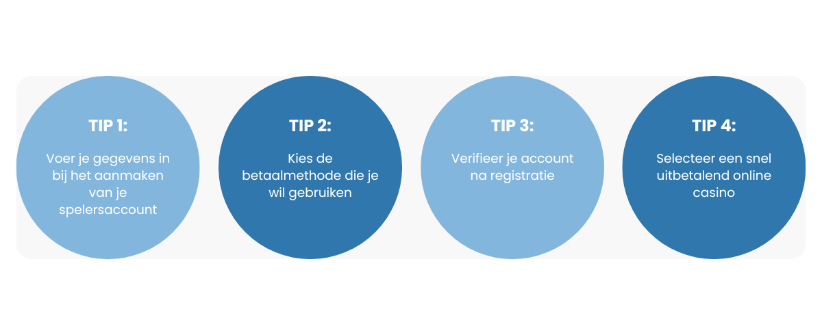 Tips voor een snelle uitbetaling