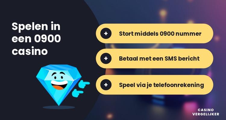 Spelen in een 0900 casino