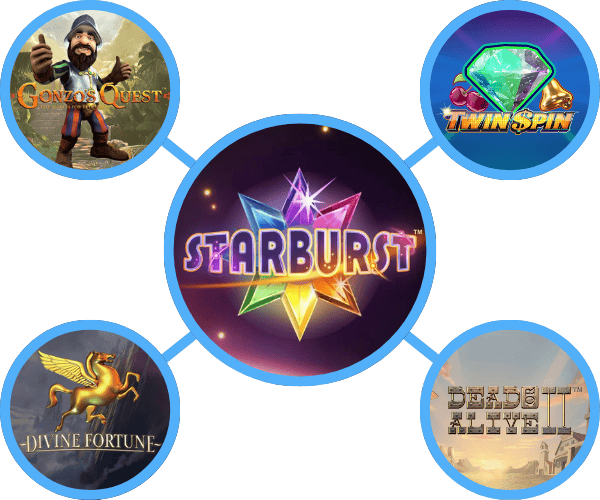 Populairste NetEnt Slots