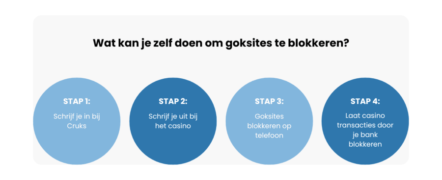 Wat kan je zelf doen om goksites te blokkeren