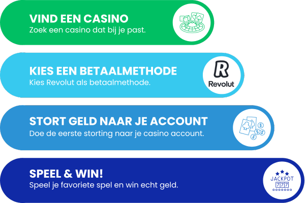 Revolut Casino Storting