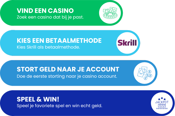 Storten Skrill Casino