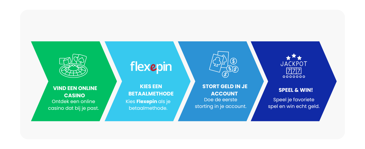 Flexepin casino storten stappenplan