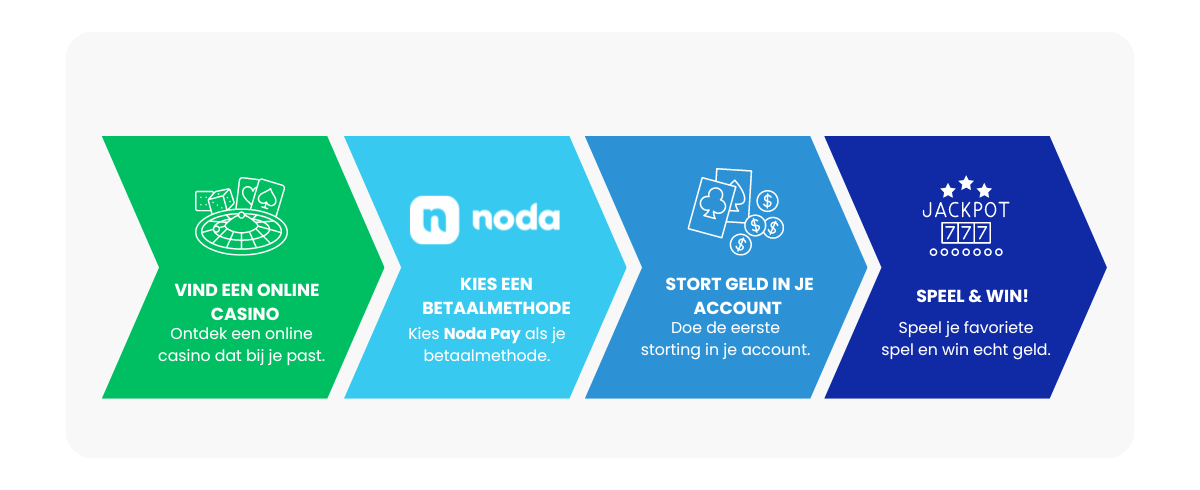 Noda Pay casino storten stappenplan