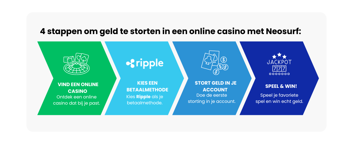 Ripple | Beste Online Casino Betaalmethoden | storten en spelen