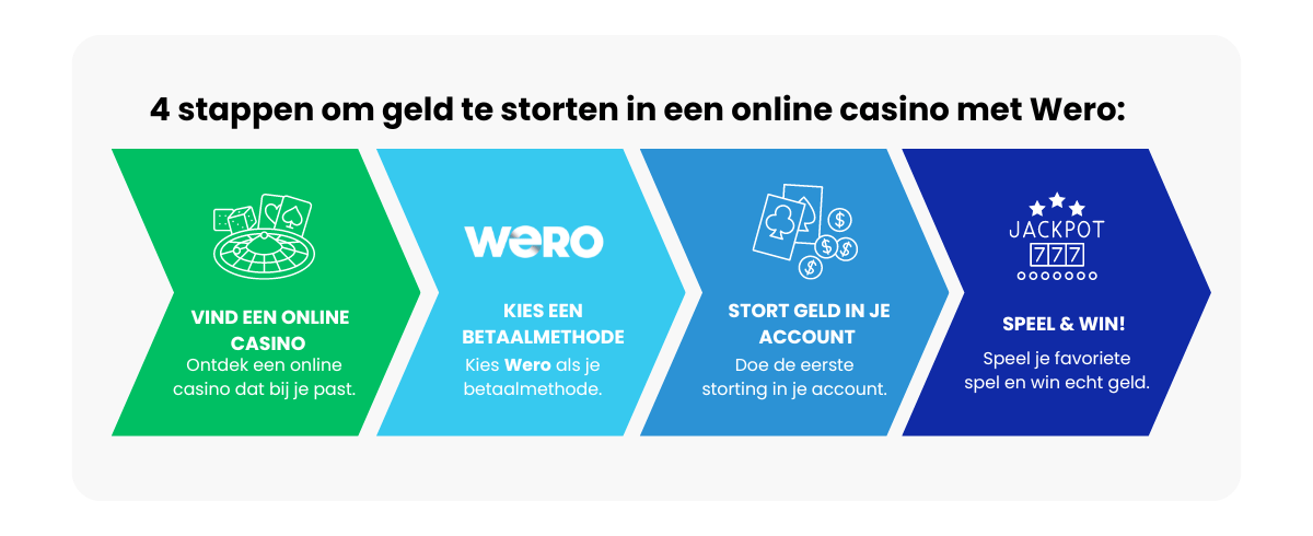 Wero casino storten stappenplan