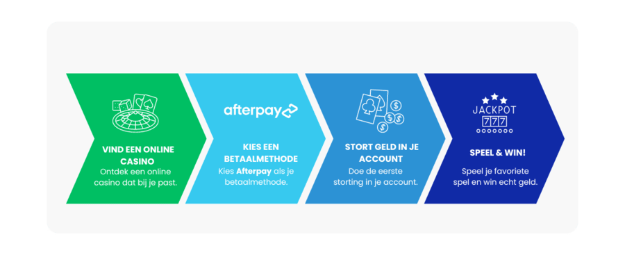 Afterpay casino storten stappenplan