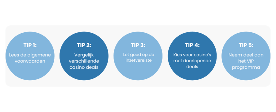 Tips om de beste verboden casino deals te scoren