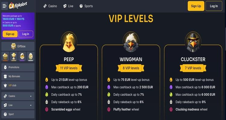 KokoBet VIP programma