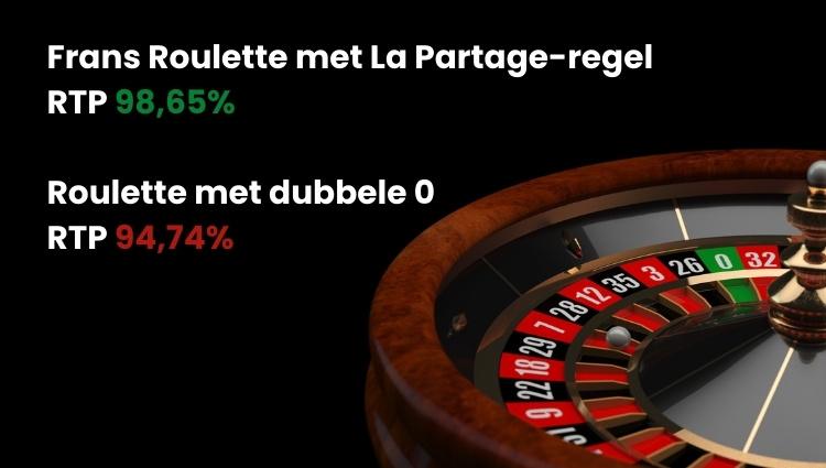 Roulette met dubbele 0 RTP