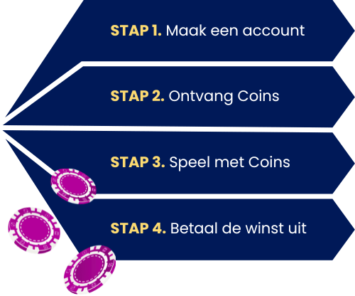 Sweepstakes casino stappen