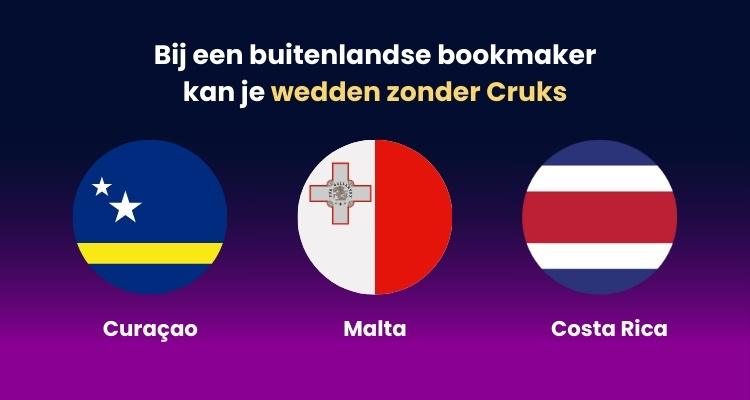 Buitenlandse bookmaker zonder registratie