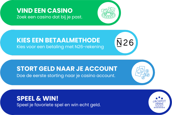 N26 casino storting