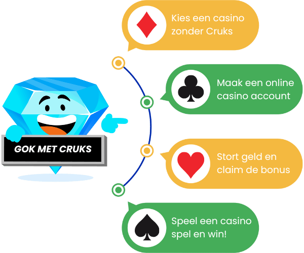 Gokken met Cruks