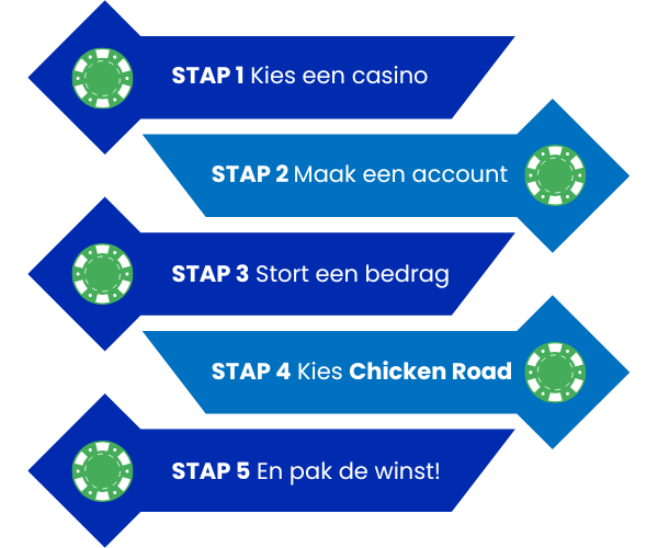 Chicken Road spelen