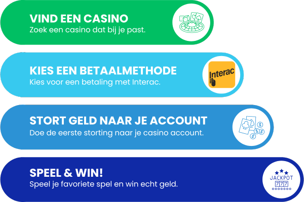 Interac casino storting