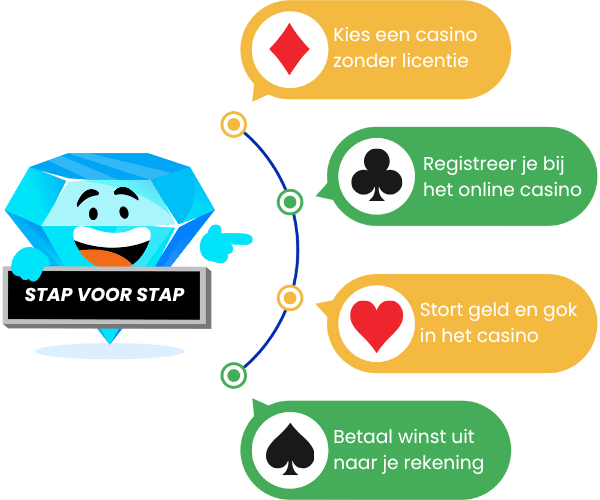 Stap voor stap spelen casino zonder vergunning