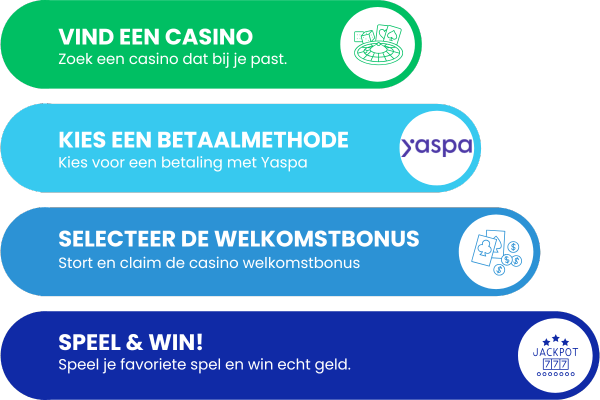 Yaspa online casino storting