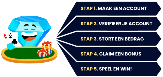 Betrouwbaar online casino spelen