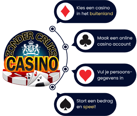 Casino zonder Cruks stappen