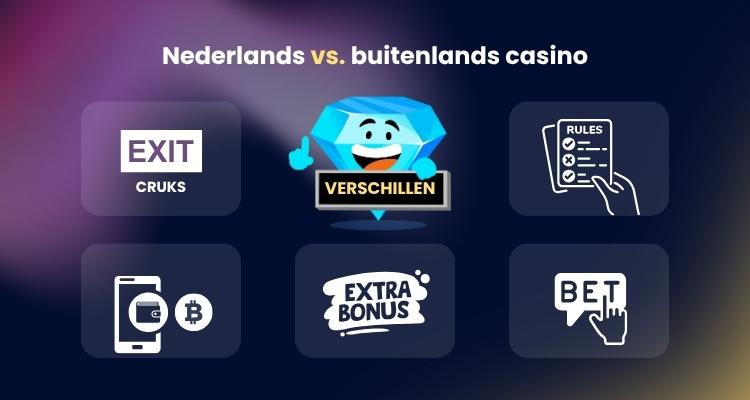Nederlands Buitenlands casino verschillen